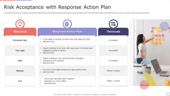 Risk Acceptance With Response Action Plan