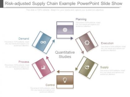 Risk adjusted supply chain example powerpoint slide show