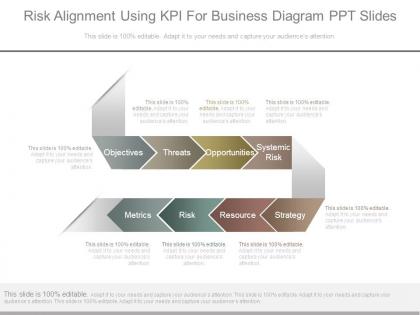 Risk alignment using kpi for business diagram ppt slides