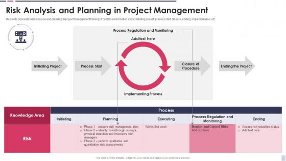 Risk Analysis And Planning In Project Management