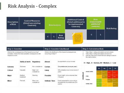 Risk analysis complex non compliance ppt powerpoint presentation styles professional