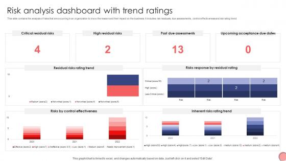 Risk Analysis Dashboard With Trend Ratings