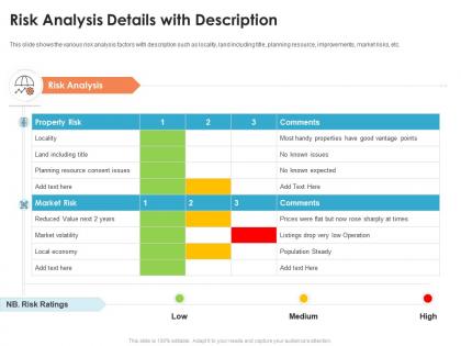 Risk analysis details with description commercial real estate appraisal methods ppt infographics