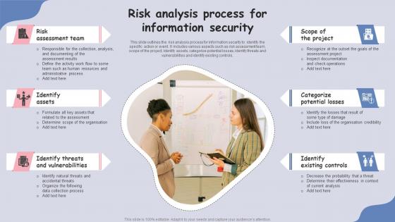 Risk Analysis Process For Information Security