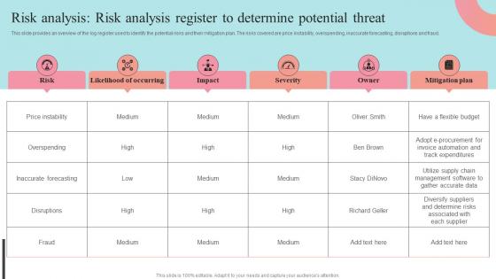 Risk Analysis Risk Analysis Register To Determine Potential Threat Supplier Negotiation Strategy SS V