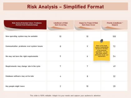 Risk analysis simplified format arrive late cycle ppt powerpoint presentation ideas