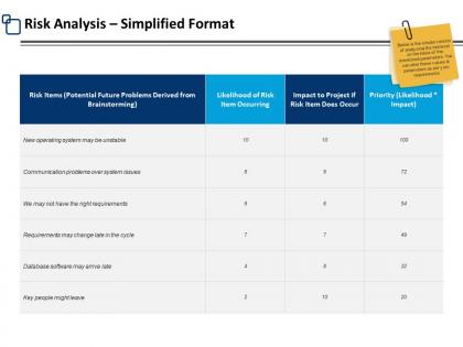 Risk analysis simplified format brainstorming ppt powerpoint presentation