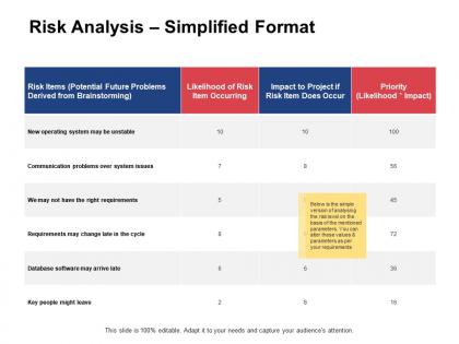 Risk analysis simplified format item occurring brainstorming ppt powerpoint presentation