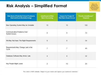Risk analysis simplified format planning ppt powerpoint presentation icon layout