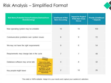 Risk analysis simplified format ppt powerpoint presentation pictures demonstration