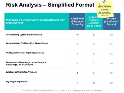 Risk analysis simplified format ppt professional design inspiration
