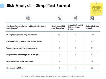 Risk analysis simplified format requirements ppt powerpoint presentation file diagrams