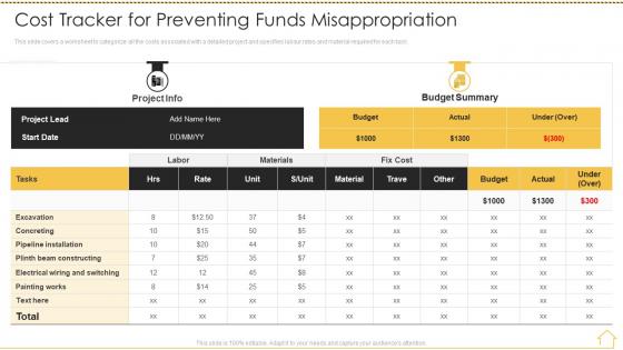 Risk analysis techniques cost tracker for preventing funds misappropriation
