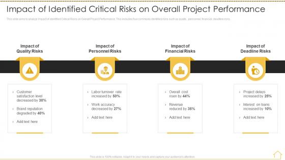 Risk analysis techniques impact of identified critical risks on overall project
