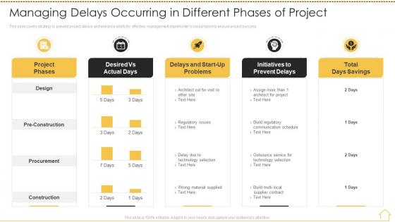 Risk analysis techniques managing delays occurring different phases project