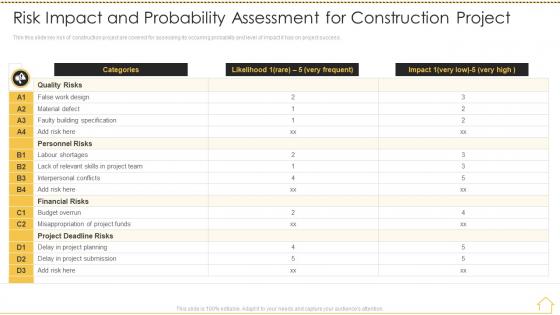 Risk analysis techniques risk impact and probability assessment construction