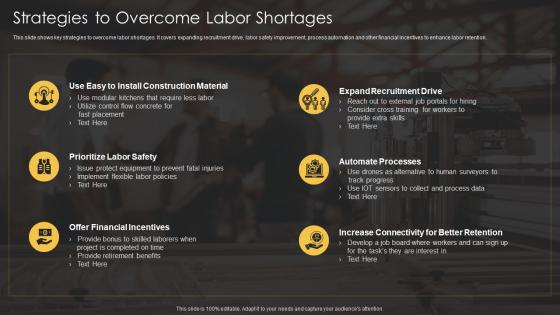 Risk analysis techniques strategies to overcome labor shortages