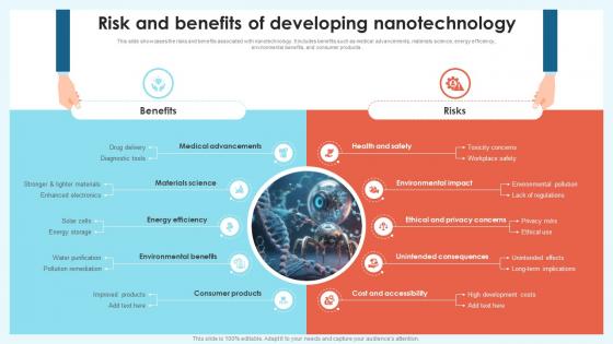 Risk And Benefits Of Nanotechnology Revolution Transforming Modern Industry TC SS