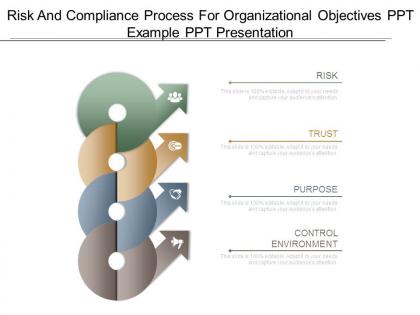 Risk and compliance process for organizational objectives ppt example ppt presentation