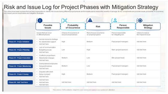 Risk And Issue Log For Project Phases With Mitigation Strategy