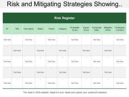 Risk and mitigating strategies showing risk description with mitigation and contingency actions