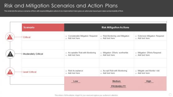 Risk And Mitigation Scenarios And Action Plans