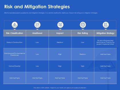 Risk and mitigation strategies natural ppt powerpoint presentation inspiration template