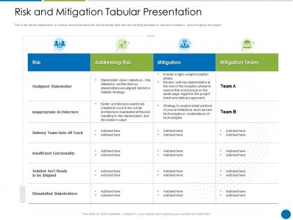 Risk and mitigation tabular presentation disciplined agile delivery