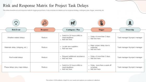 Risk And Response Matrix For Project Task Delays