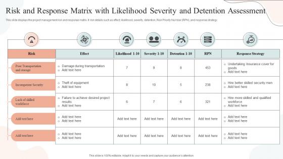 Risk And Response Matrix With Likelihood Severity And Detention Assessment