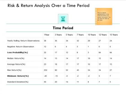 Risk and return analysis over a time period average ppt powerpoint presentation files