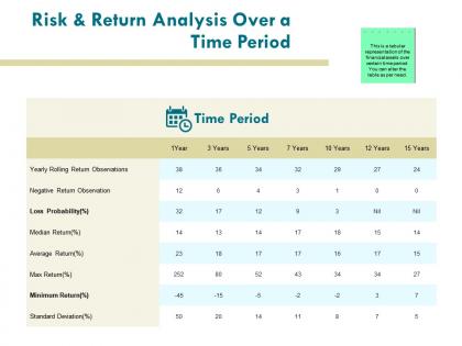 Risk and return analysis over a time period management ppt powerpoint presentation pictures brochure