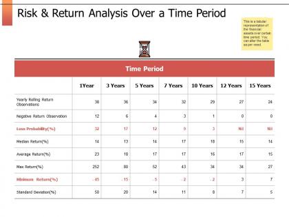 Risk and return analysis over a time period standard deviation ppt slides