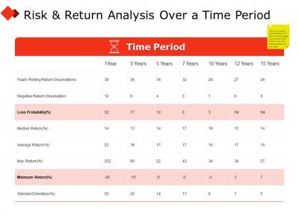 Risk and return analysis over a time period year ppt powerpoint presentation icon pictures