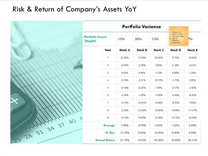 Risk and return of companys assets yoy stock ppt powerpoint presentation slides