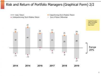 Risk and return of portfolio managers graphical form marketing ppt powerpoint presentation outline rules