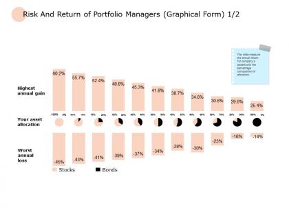 Risk and return of portfolio managers graphical form ppt powerpoint presentation outline background image