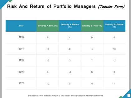 Risk and return of portfolio managers ppt powerpoint presentation file ideas