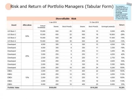 Risk and return of portfolio managers table ppt powerpoint presentation backgrounds