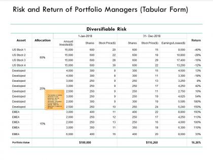 Risk and return of portfolio managers tabular form asset ppt powerpoint presentation images