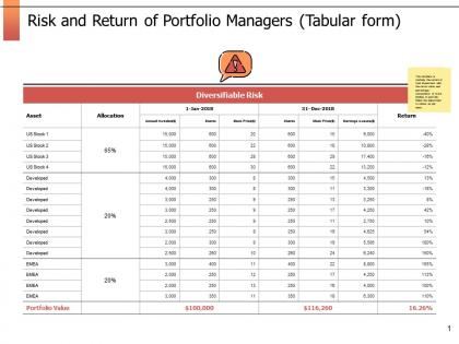Risk and return of portfolio managers tabular form business ppt powerpoint presentation outline show