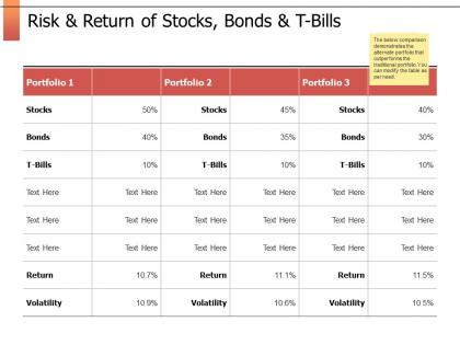 Risk and return of stocks bonds and t bills bonds ppt powerpoint slides