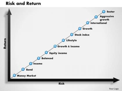 Risk and return powerpoint presentation slide template