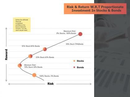 Risk and return wrt proportionate investment in stocks and bonds table ppt slides