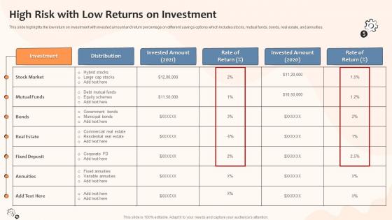 Risk And Returns Investment Strategies High Risk With Low Returns On Investment