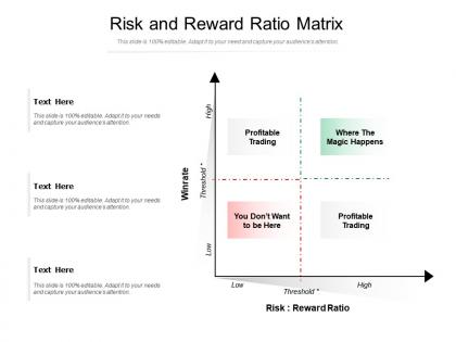 Risk and reward ratio matrix