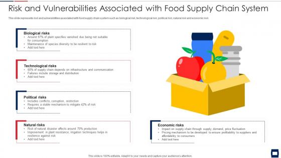 Risk and vulnerabilities associated with food supply chain system