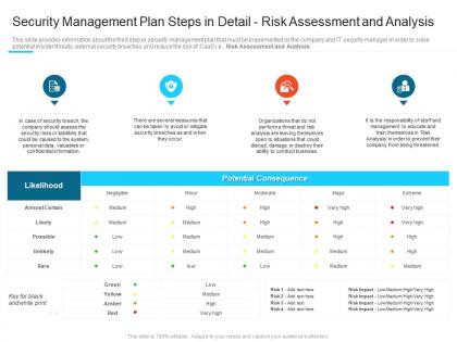 Risk assessment and analysis steps set up advanced security management plan ppt designs