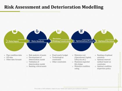 Risk assessment and deterioration modelling it operations management ppt summary icon