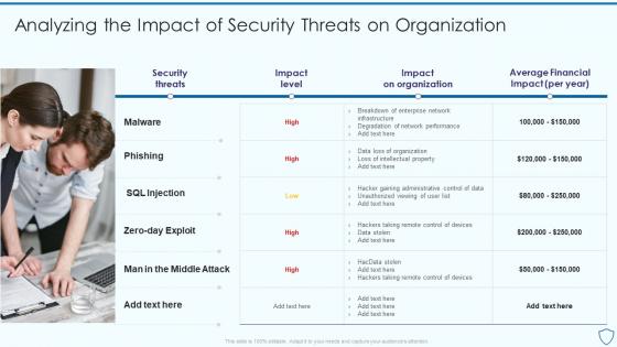 Risk Assessment And Management Plan For Information Security Analyzing The Impact Of Security Threats